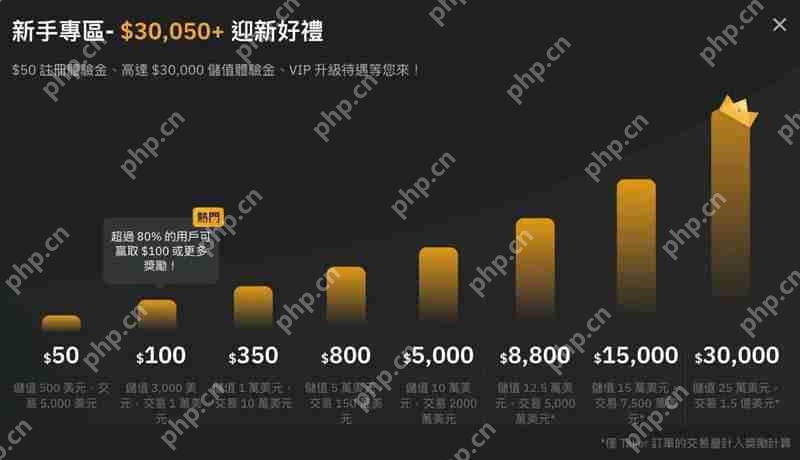 Bybit天降豪礼活动攻略：完成任务拿USDT合约体验金